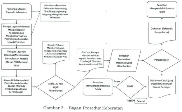 Prosedur Keberatan 2 144 2022