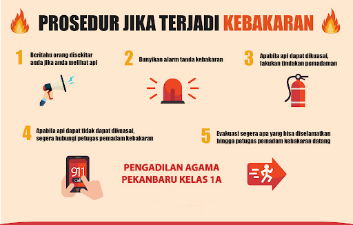 Prosedur kebakaran